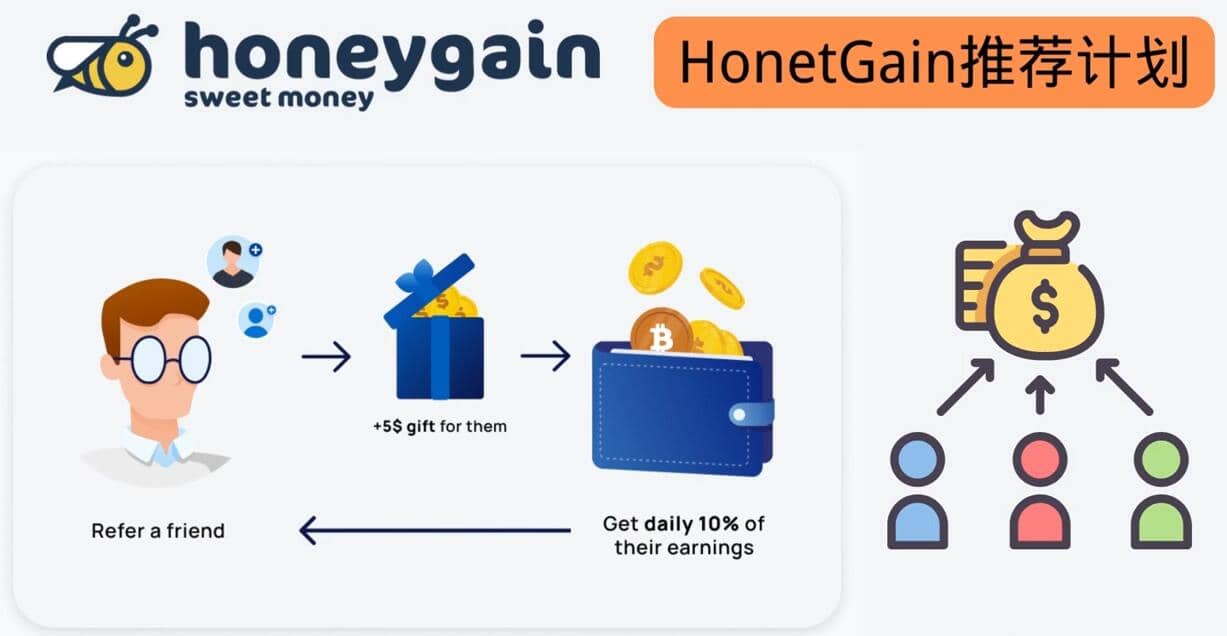 简单的赚钱项目Honeygain挂机赚钱，只需每天打开电脑，就可以轻松赚美元了-知者网